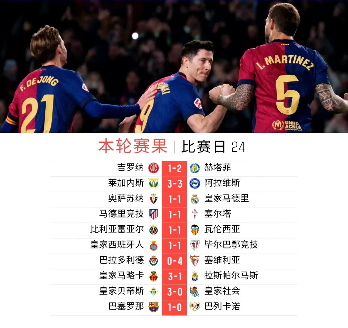 关于皇家马德里不断突破！，Ming连续七场比赛得分超过比赛局势复杂引发球迷热议的信息