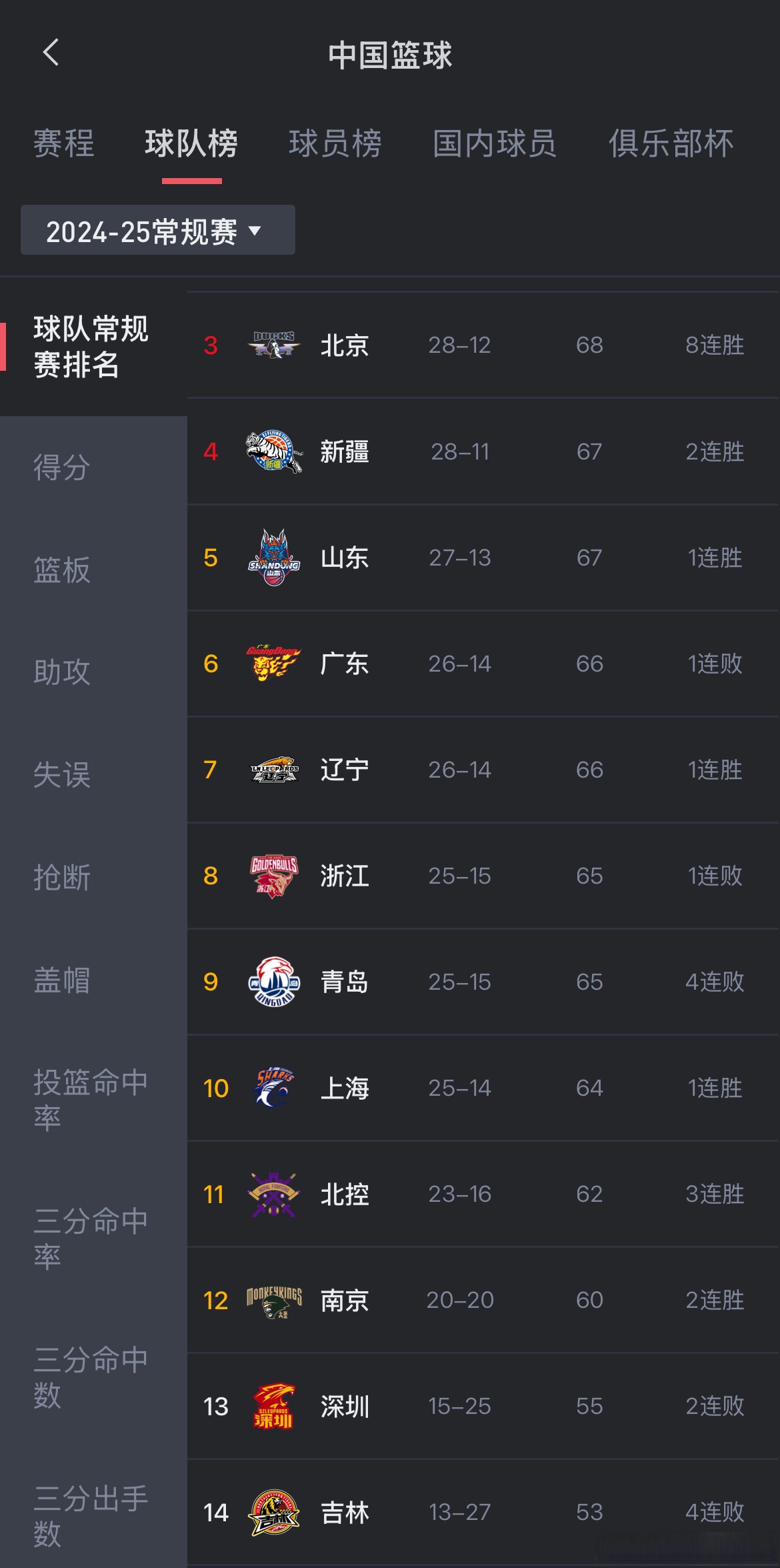 包含深圳男篮窗口期遗憾出局,志在国王杯名次提升,信心回归,细节决定成败的词条 包含深圳男篮窗口期遗憾出局,志在国王杯名次提升,信心回归,细节决定成败的词条